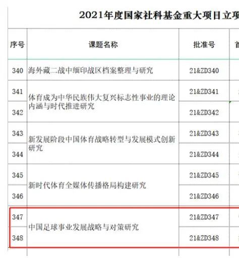 本赛季至今，库杜斯各项赛事出场27次，打进13球并送出2助攻，队内仅次于13球5助攻的鲍文。